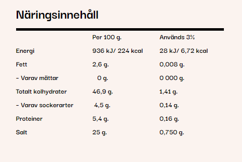 Bacon'ish, Baconpulver
