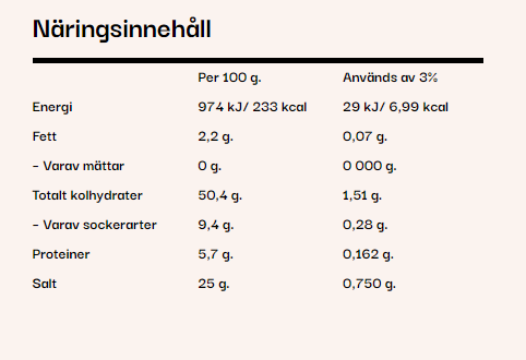 Cheese'ish, Ostpulver