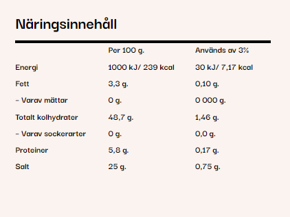 Tryffel'ish, tryffelsmak