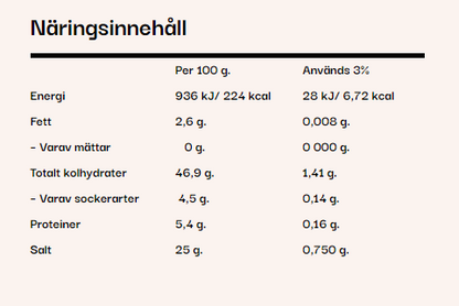Bacon'ish, Baconpulver