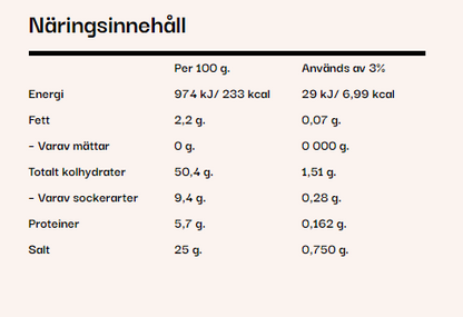 Cheese'ish, Ostpulver
