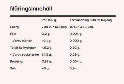 Kyckling'ish, kycklingsmak